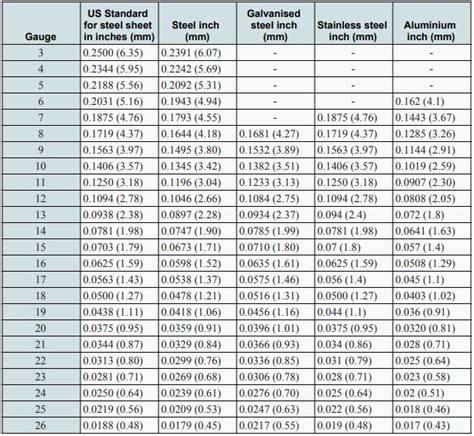 cut to size sheet metal|standard sheet metal thickness.